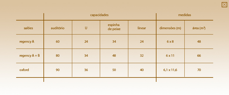 tabela de capacidade de ocupação